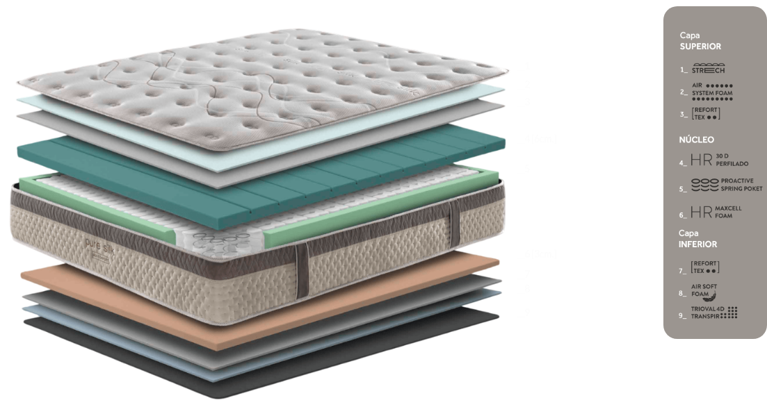 Colchón Pure Silk Capas