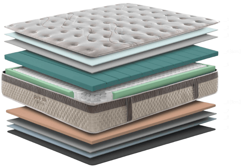 Colchón Pure Silk Capas