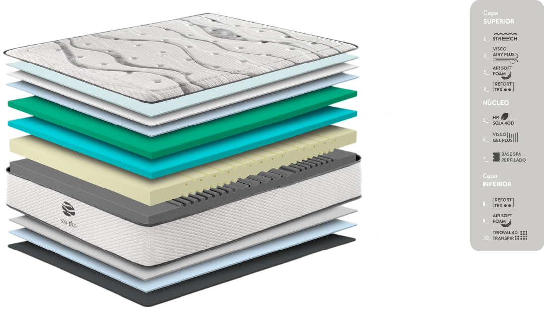 Colchón Spa Plus Capas