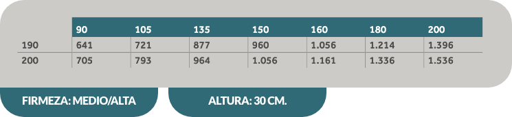 Tabla Cochón Spa Plus