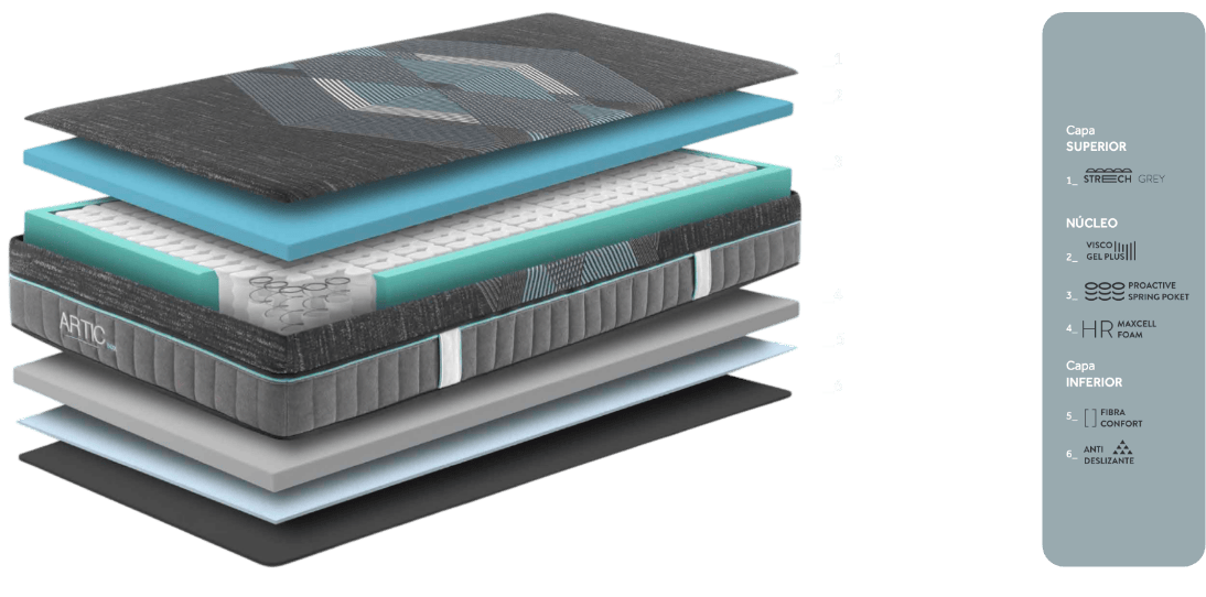 Capas Colchón Artic