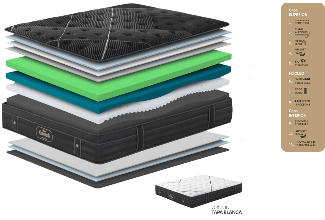 Capas Colchón BLACK KRONOS BACKBONE