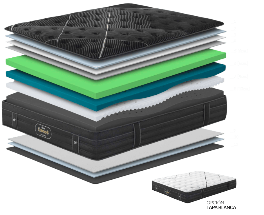 Capas Colchón BLACK KRONOS BACKBONE