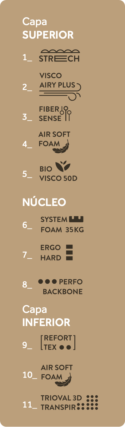 Capas Colchón BLACK KRONOS BACKBONE