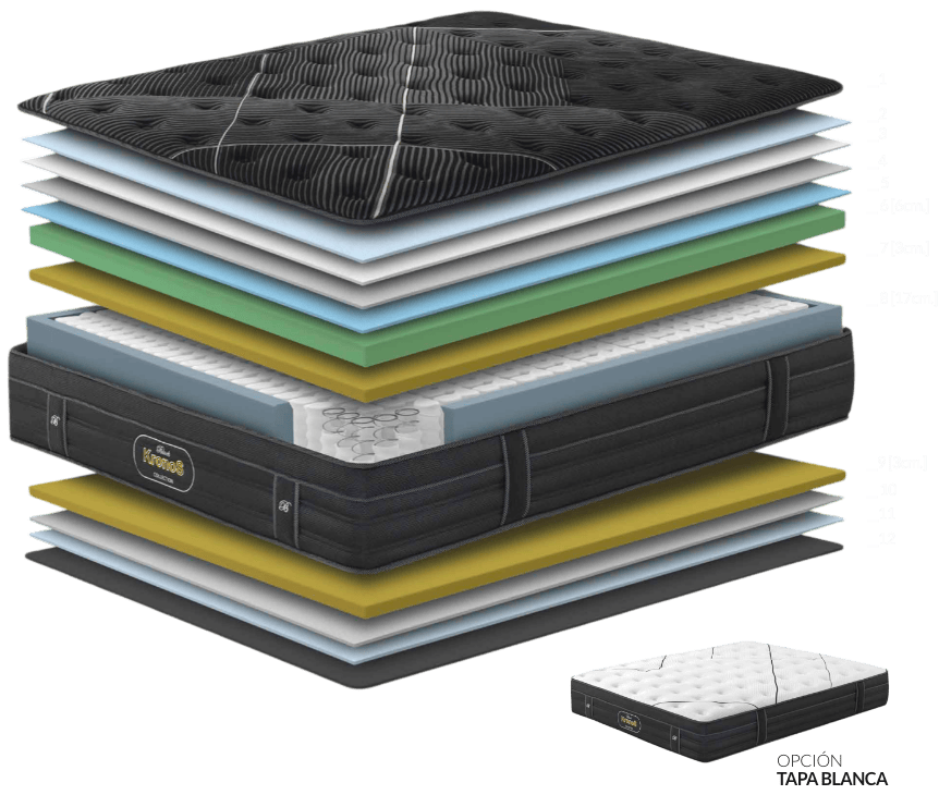 Capas Colchón BLACK KRONOS BOX