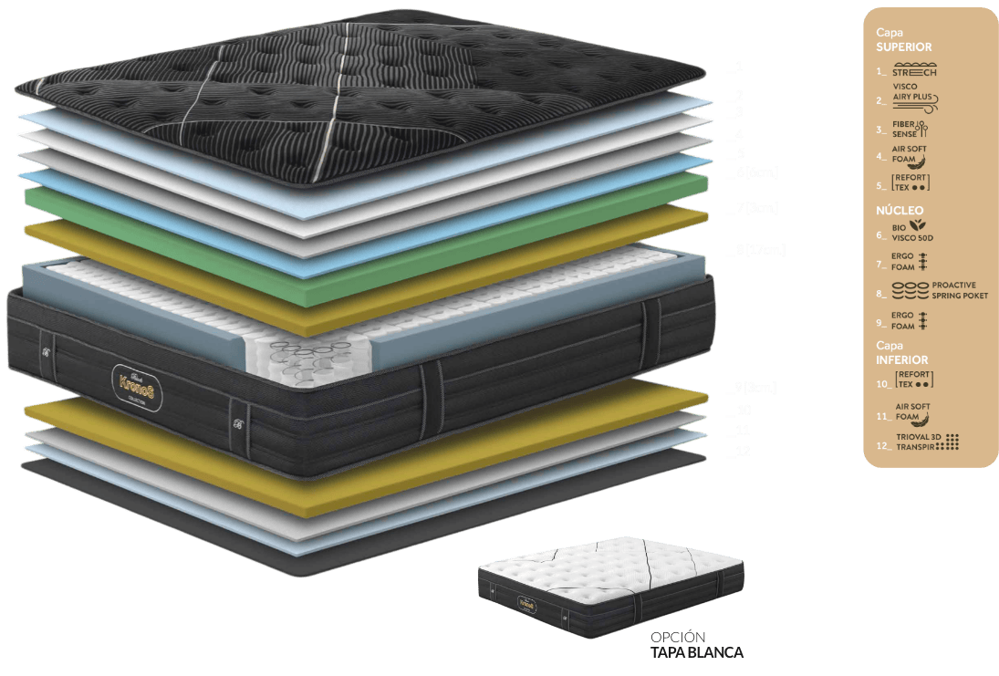 Capas Colchón BLACK KRONOS BOX