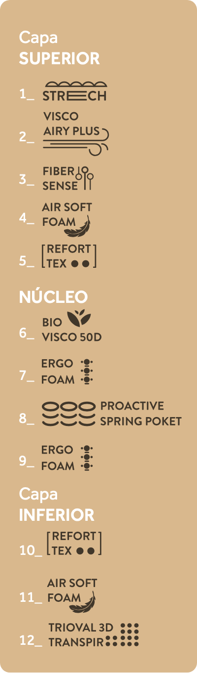 Capas Colchón BLACK KRONOS BOX