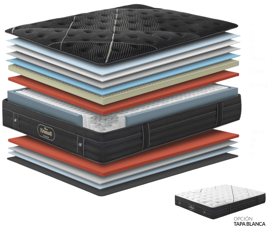 Capas Colchón BLACK KRONOS LÁTEX BOX