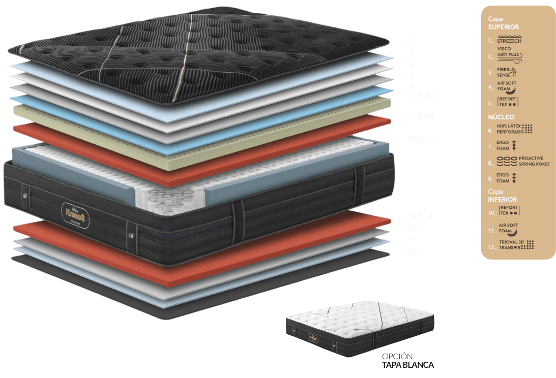Capas Colchón BLACK KRONOS LÁTEX BOX 3