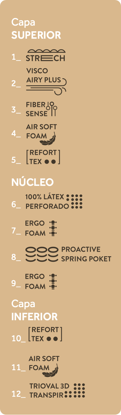 Capas Colchón BLACK KRONOS LÁTEX BOX