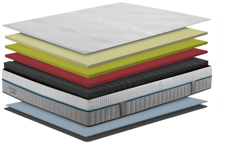 Capas Colchón Cosmos