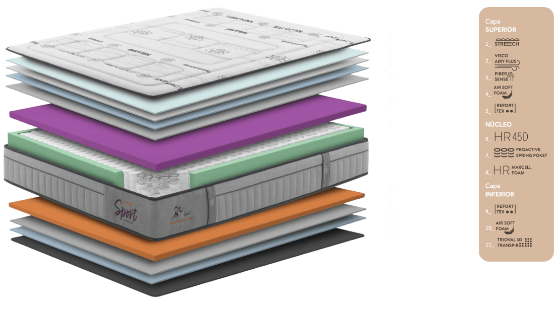 Capas Colchón SPORT BOX