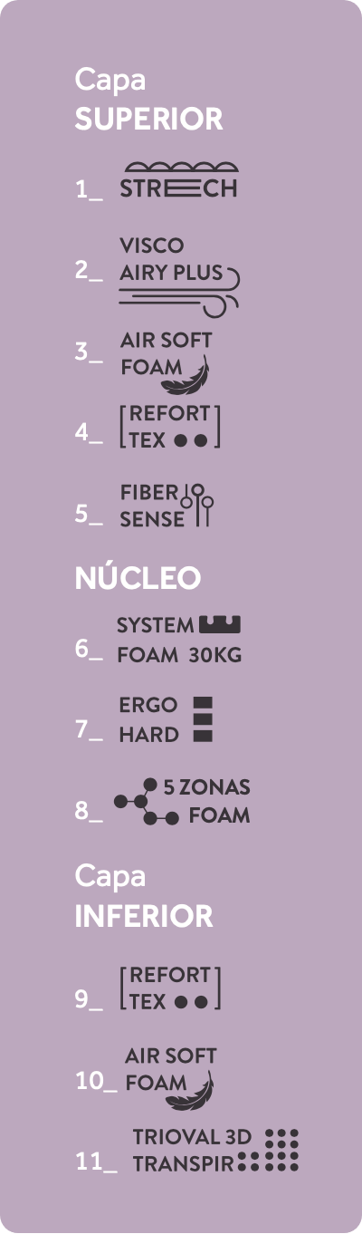 Capas Colchón SPORT CONFORT