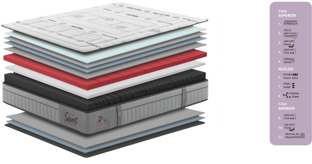 Capas Colchón SPORT CONFORT