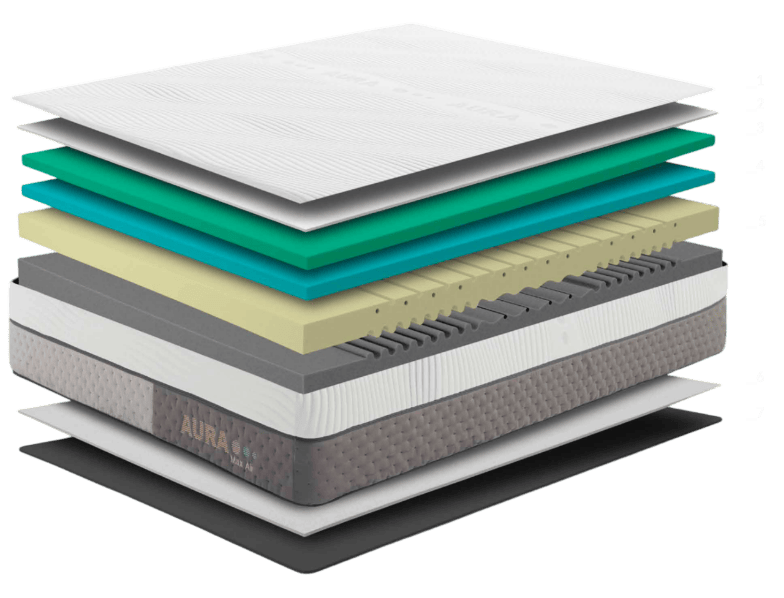 Capas Colchón Spa Aura