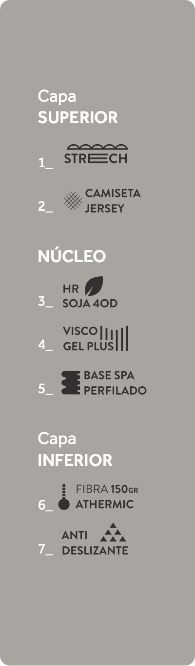 Capas Colchón Spa Aura