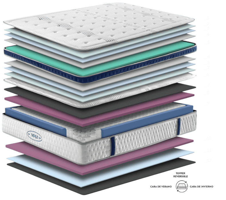 Capas Colchón Nexus Topper