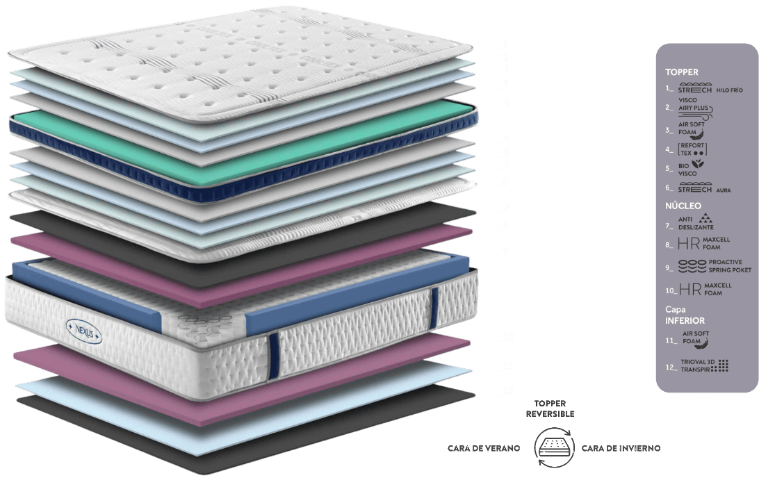 Capas Colchón Nexus Topper