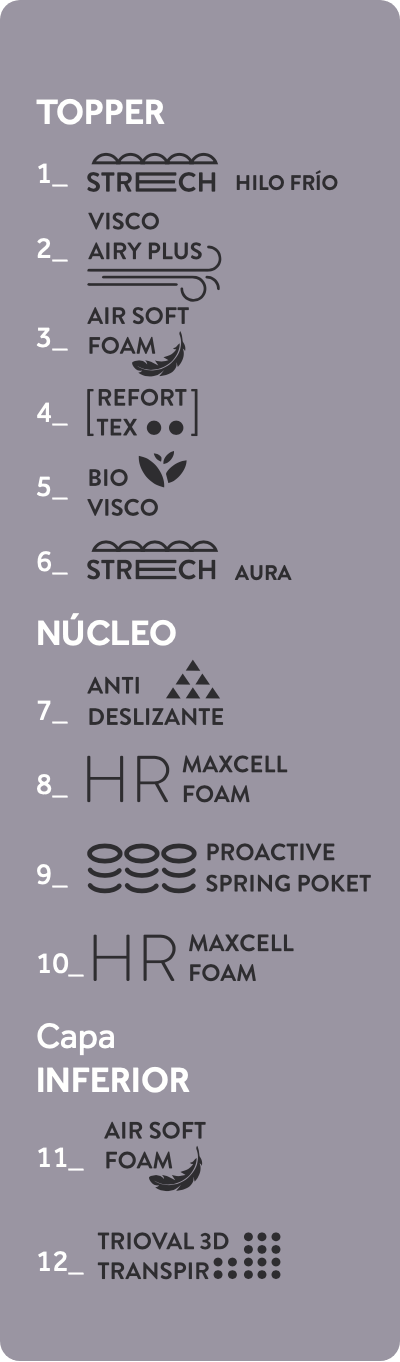 Capas Colchón Nexus Topper