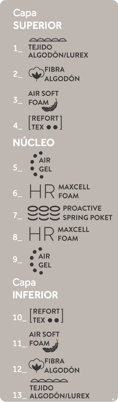 Capas Colchón Zenith