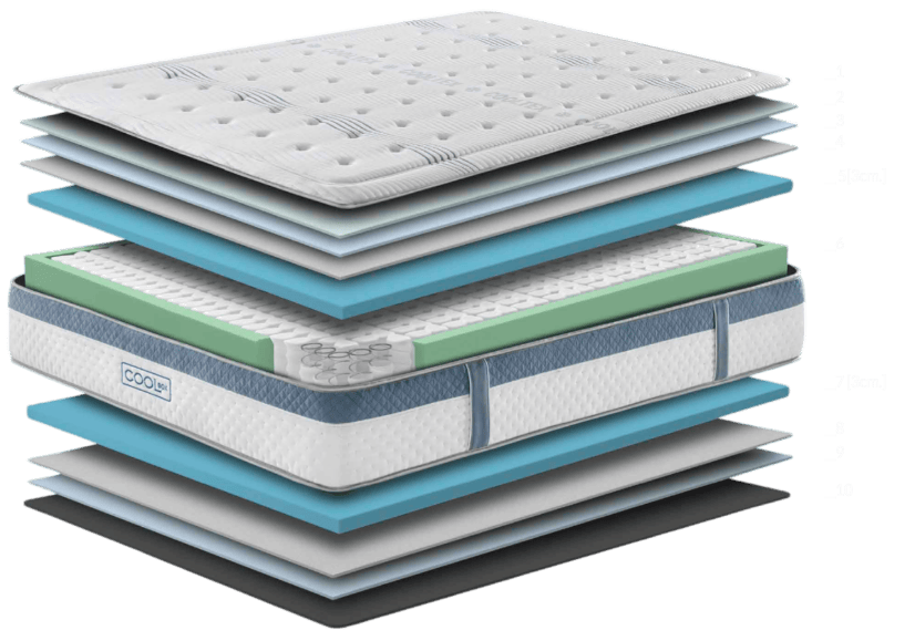Colchón Cool Box Capas 2
