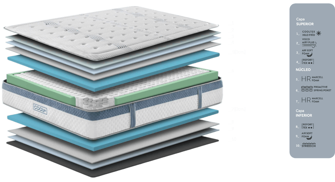 Colchón Cool Box Capas