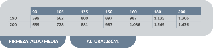 Colchón Cool Box Tabla