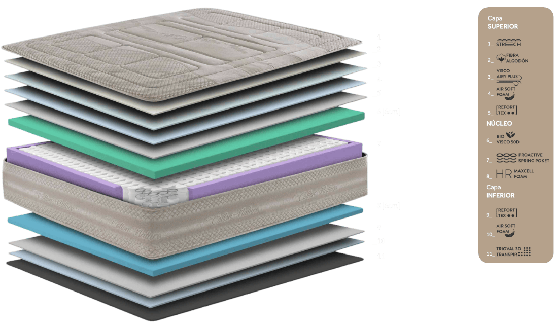 Colchón Cotton Nature Capas
