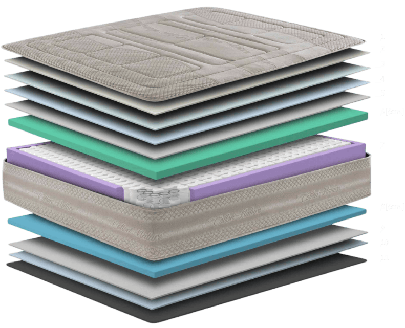 Colchón Cotton Nature Capas 2