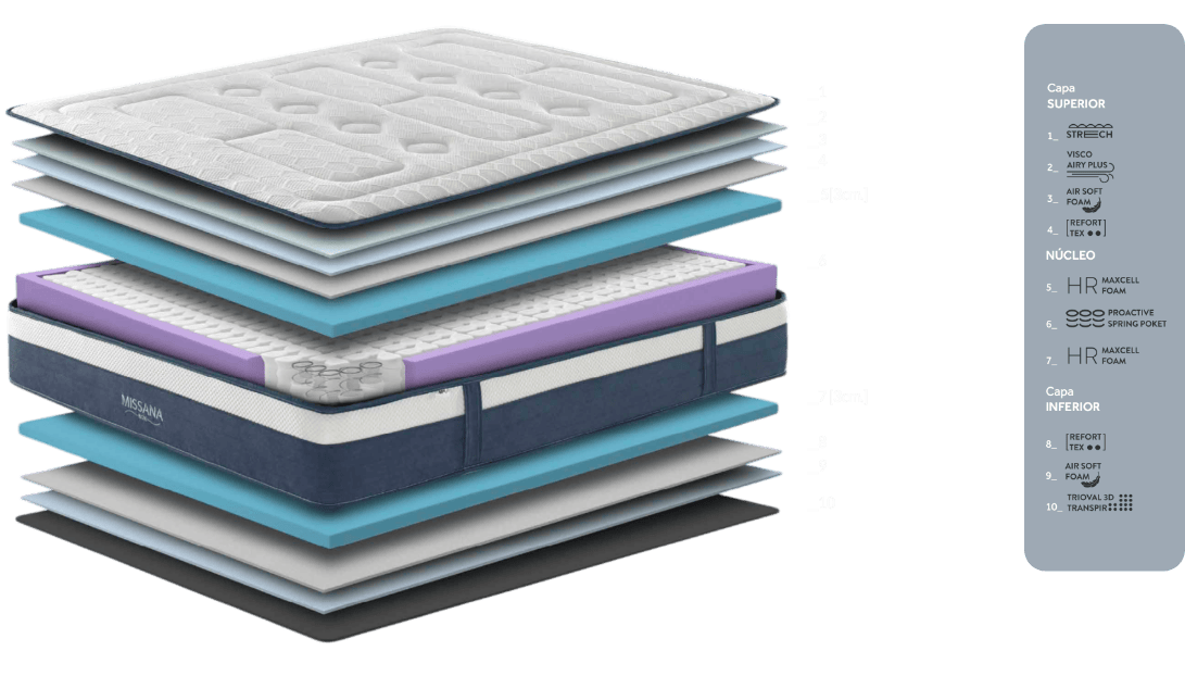 Colchón Missana Box Capas
