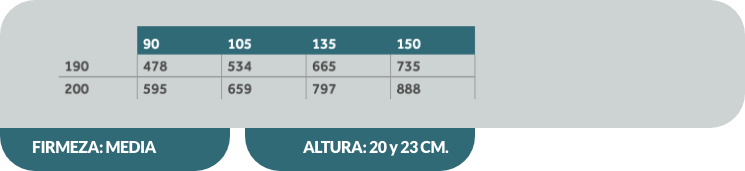 Tabla Colchón Artic