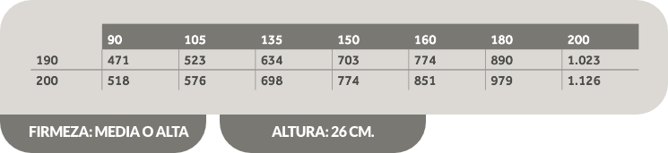 Tabla Colchón Artis