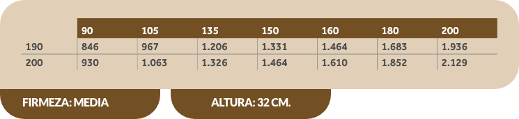 Tabla Colchón BLACK KRONOS BACKBONE