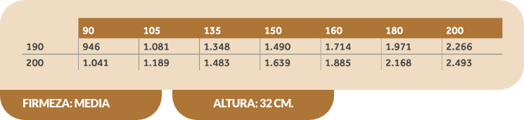 Tabla Colchón BLACK KRONOS LÁTEX BOX