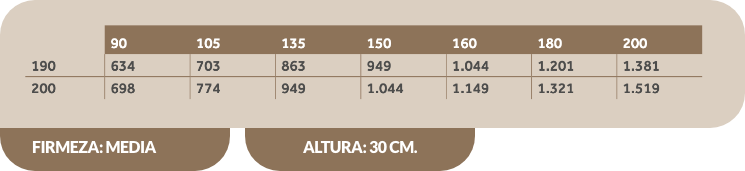 Tabla Colchón Cotton Nature