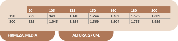 Tabla Colchón SPORT BOX