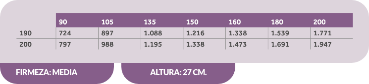 Tabla Colchón SPORT CONFORT