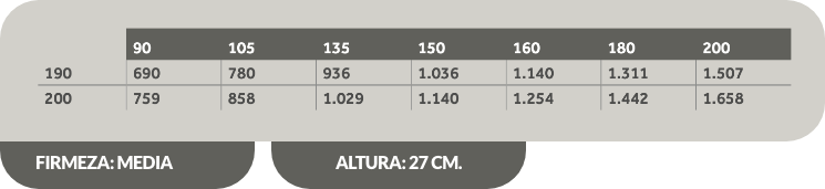 Tabla Colchón Spa Aura
