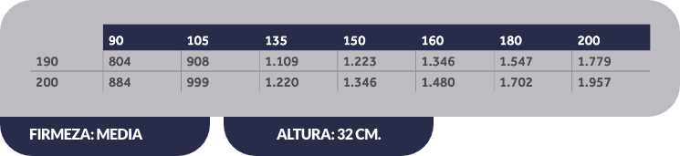 Tabla Colchón Nexus Topper