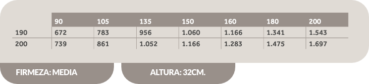 Tabla Colchón Zenith